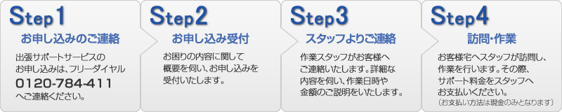 お申し込みの流れ