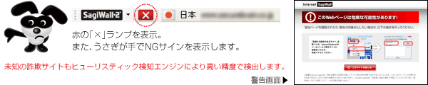 キャラクターとツールバーでウェブサイトの危険性を表示