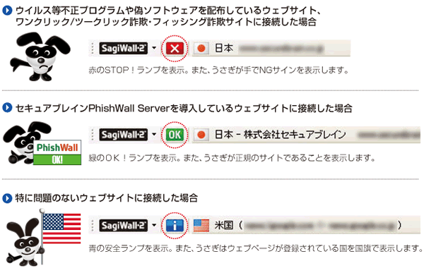 ツールバーとキャラクターでウェブサイトが安全か危険かを表示します。