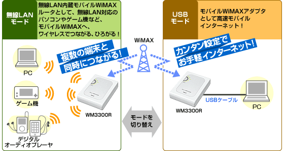 AtermWM3300R