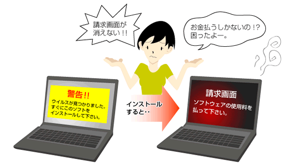 ワンクリック詐欺