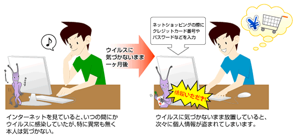 スパイウェア
