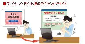 ワンクリックで不正請求を行うウェブサイト