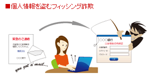 個人情報を盗むフィッシング詐欺