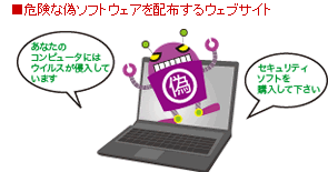 危険な偽ソフトウェアを配布するウェブサイト