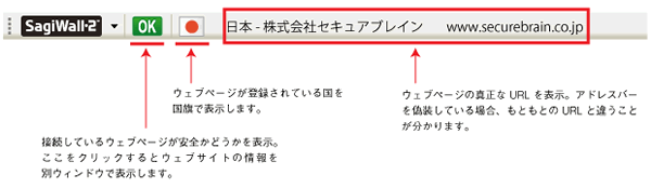 ツールバーとキャラクターでウェブサイトが安全か危険かを表示します。