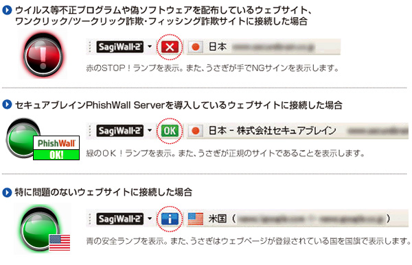 ツールバーとキャラクターでウェブサイトが安全か危険かを表示します。